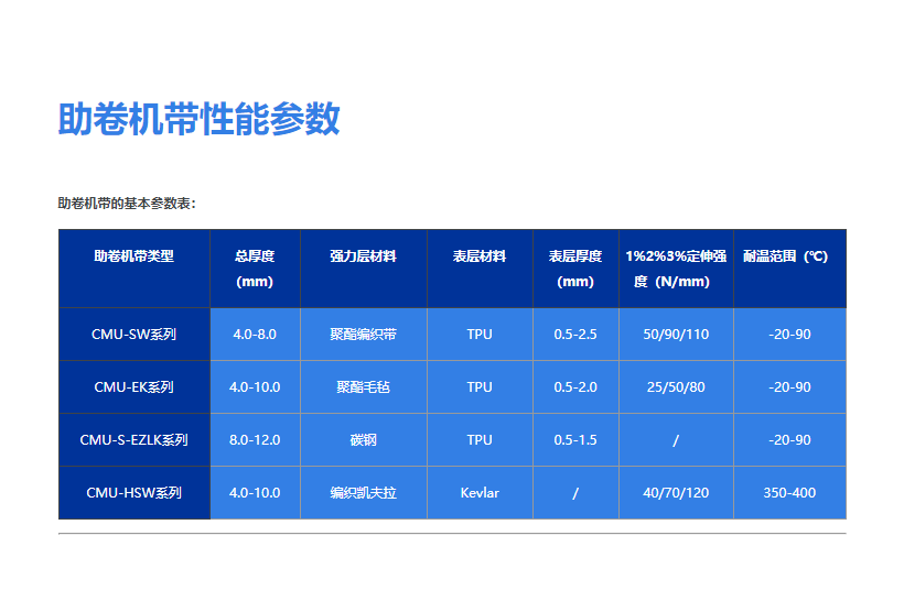 助卷机带3.png